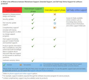 Exchange Server 2010 Reaches the End of Mainstream Support