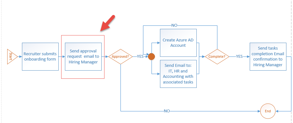 Automating New User Account On-boarding Using SharePoint Online, Flow, and PowerApps