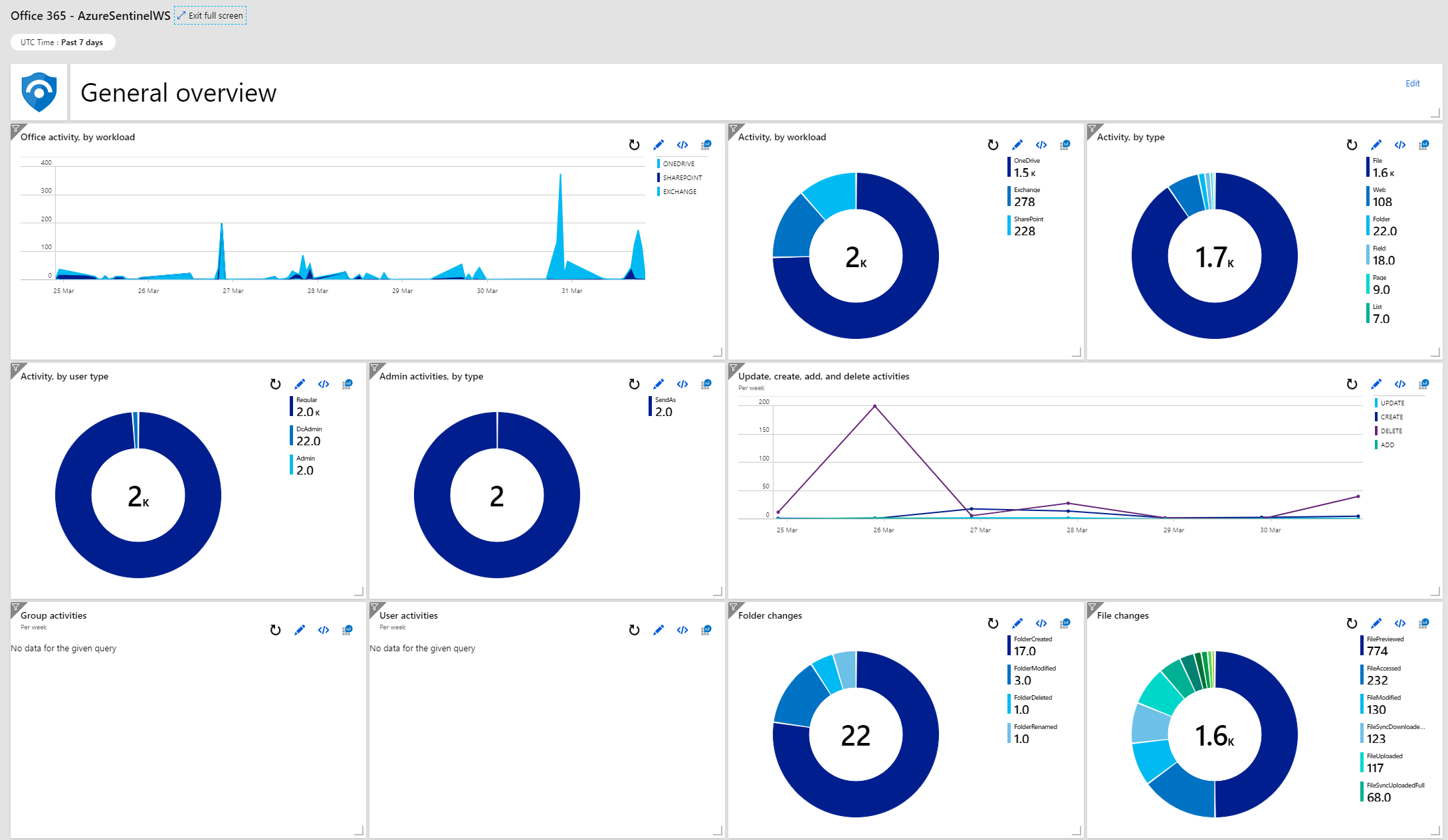 Office 365 General Overview