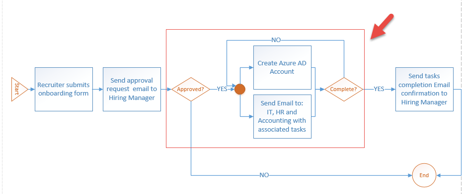 Automating New User Account On-boarding Using SharePoint Online, Flow, and PowerApps