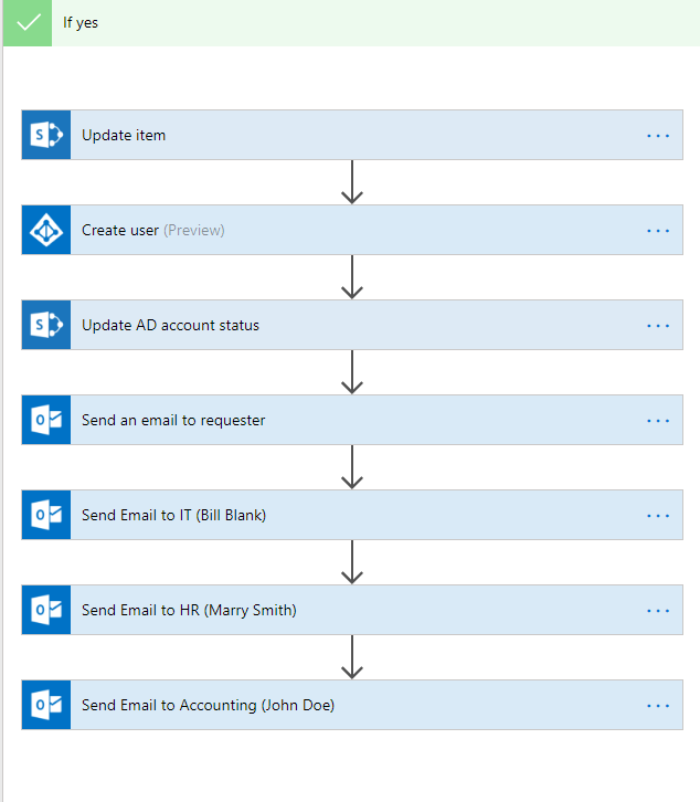 Automating New User Account On-boarding Using SharePoint Online, Flow, and PowerApps