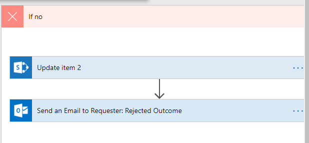 Automating New User Account On-boarding Using SharePoint Online, Flow, and PowerApps