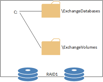 autodagdisks1