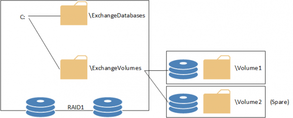 autodagdisks2