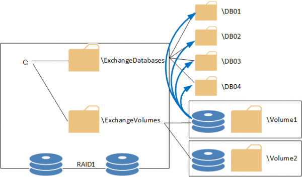 autodagdisks3