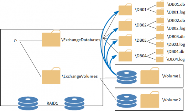 autodagdisks4