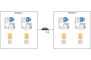 Why Did My Database Failover to the Wrong Server?