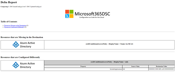 The delta report highlights any discrepancies between configurations