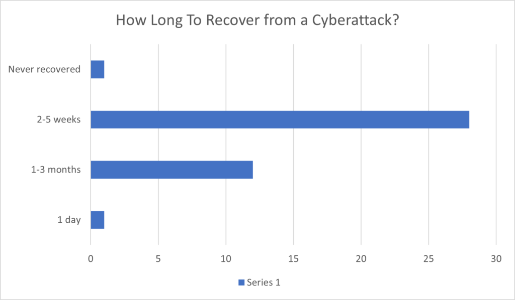 Heard at TEC: Hacked and Afraid &#8211; dramatic tales from AD disaster recovery scenarios