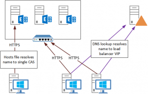 Testing Connectivity and DNS Changes with a Hosts File