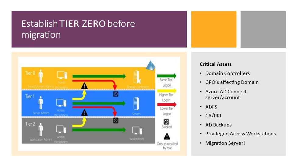 Heard at TEC: Secure that Active Directory (AD) Migration