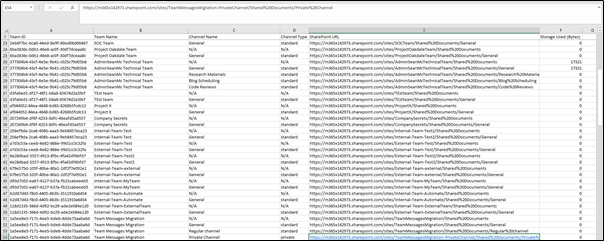 How to Report Teams Channel Storage with Microsoft Graph API and PowerShell