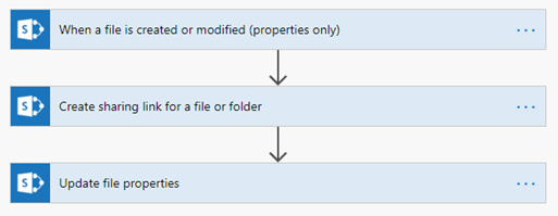 Document management process graphic