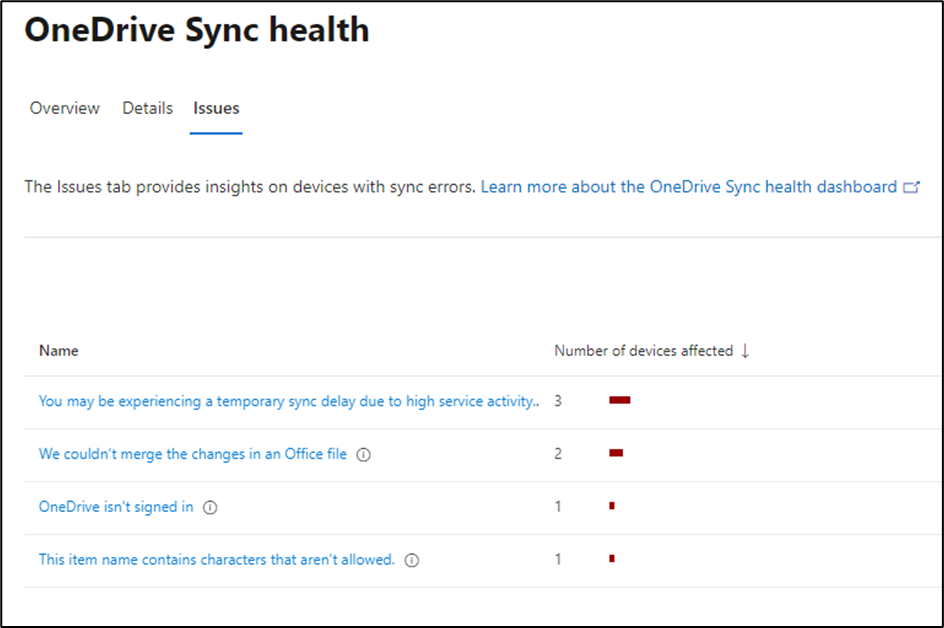 Issues tab OneDrive Sync Client 