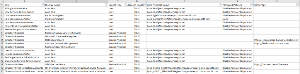 Reporting Office 365 Admin Role Group Members