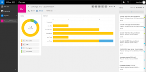 Managing Projects with Office 365 Groups, Planner, and Teams