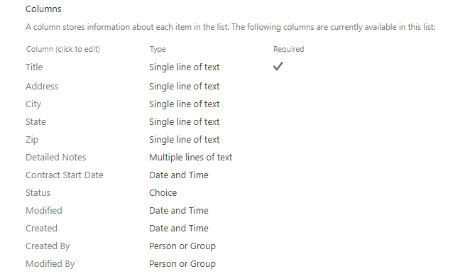 SharePoint List Columns